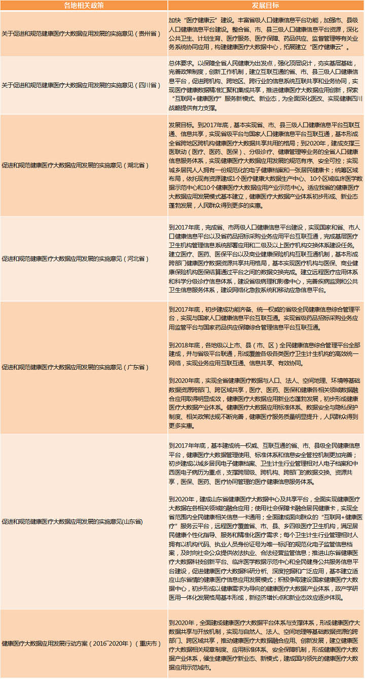 醫療大數據基礎依然落后，2017年國家隊與AI企業入局，或將引發新一輪紅海爭奪