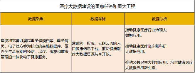 醫療大數據基礎依然落后，2017年國家隊與AI企業入局，或將引發新一輪紅海爭奪