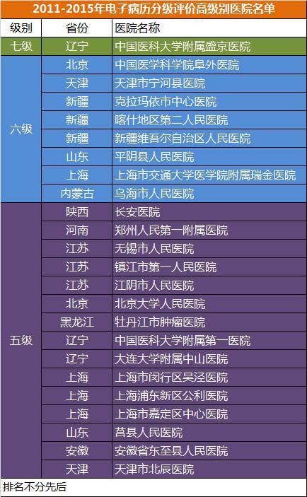醫療大數據基礎依然落后，2017年國家隊與AI企業入局，或將引發新一輪紅海爭奪