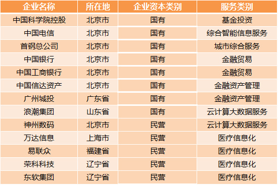 醫療大數據基礎依然落后，2017年國家隊與AI企業入局，或將引發新一輪紅海爭奪