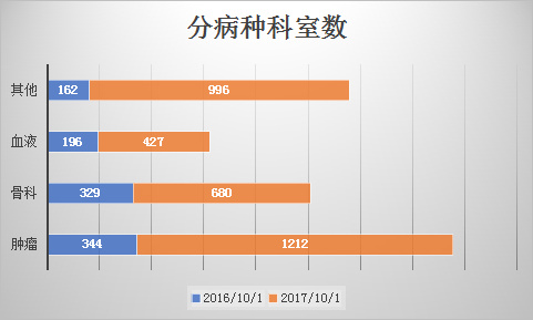 醫療大數據基礎依然落后，2017年國家隊與AI企業入局，或將引發新一輪紅海爭奪