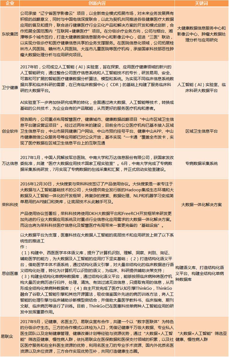 醫療大數據基礎依然落后，2017年國家隊與AI企業入局，或將引發新一輪紅海爭奪