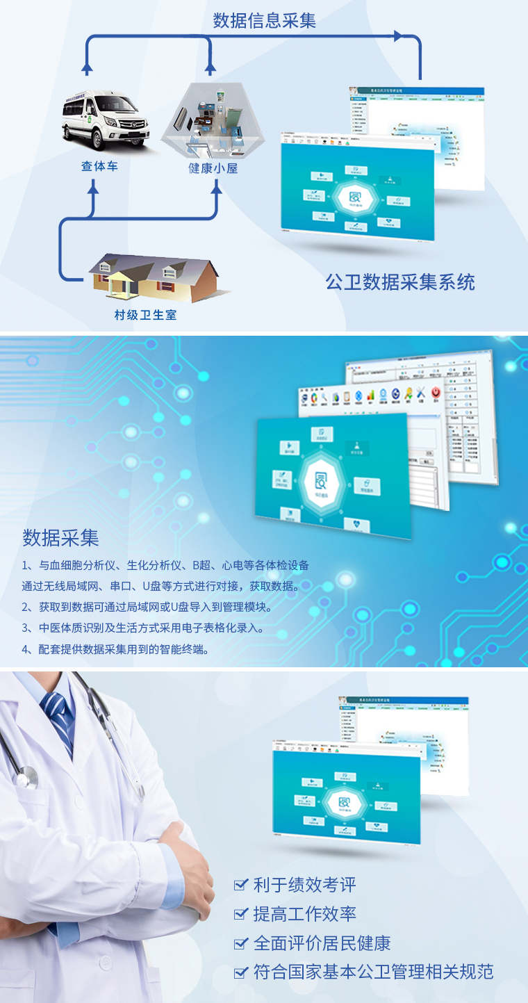 公共衛生體檢系統有什么用